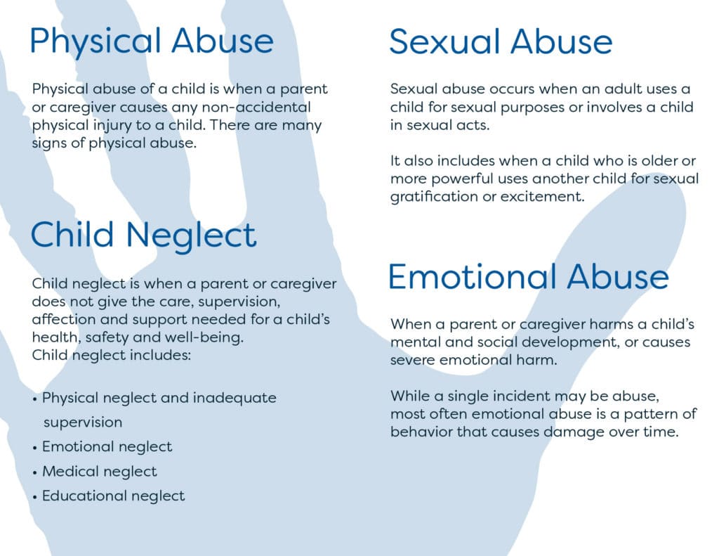 What Are The 4 Types Of Child Maltreatment